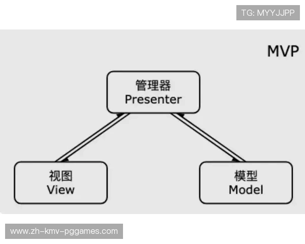 运动是健身器材之间的区别与互补关系 运动是健身器材之间的区别与互补关系