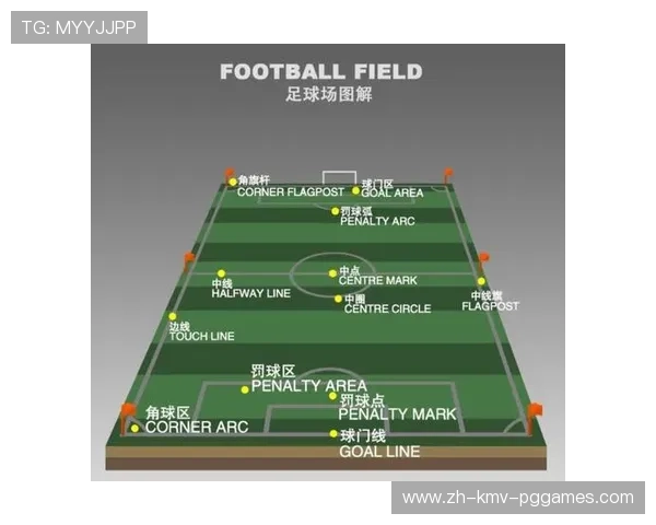 足球球门区活动区域划分是否影响门将扑救与防守球员协防路径选择 足球球门区活动区域划分是否影响门将扑救与防守球员协防路径选择