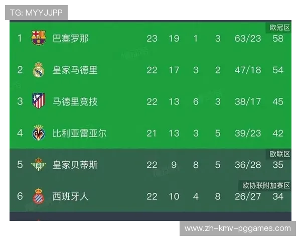 西甲联赛主场连胜纪录是哪队保持？