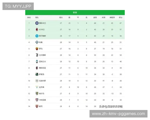预算最低却战绩最狂:解读意甲本赛季最意外崛起的黑马球队 预算最低却战绩最狂:解读意甲本赛季最意外崛起的黑马球队